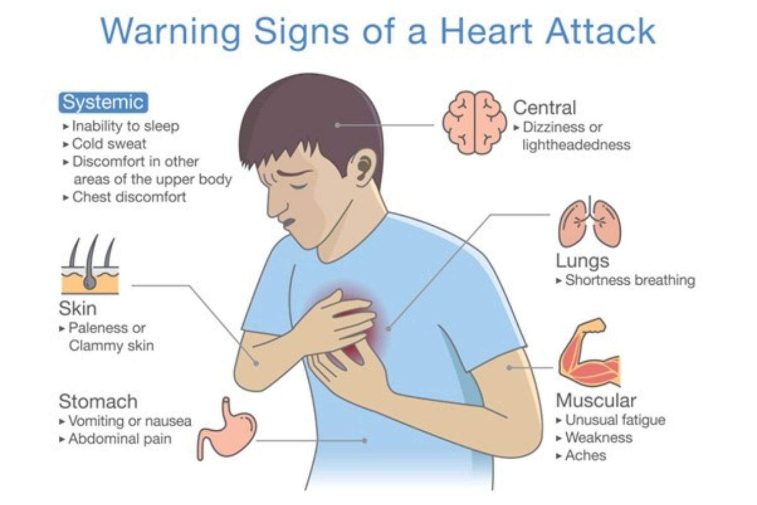 Heart-Attack-Myth-Busters